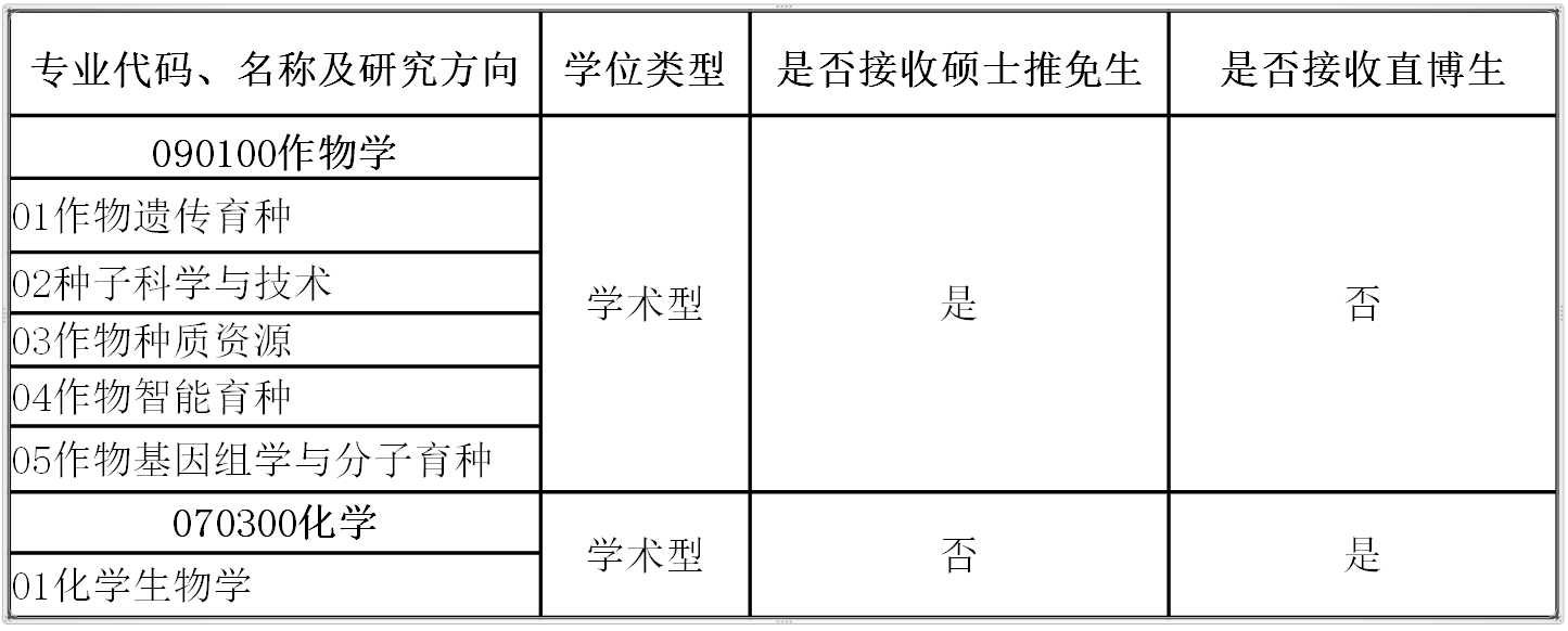 践行“大食物观”等重要指示精神