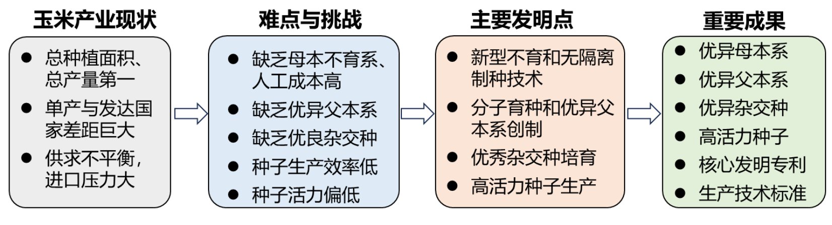 玉米是星空宣布成为阿森纳官方合作伙伴